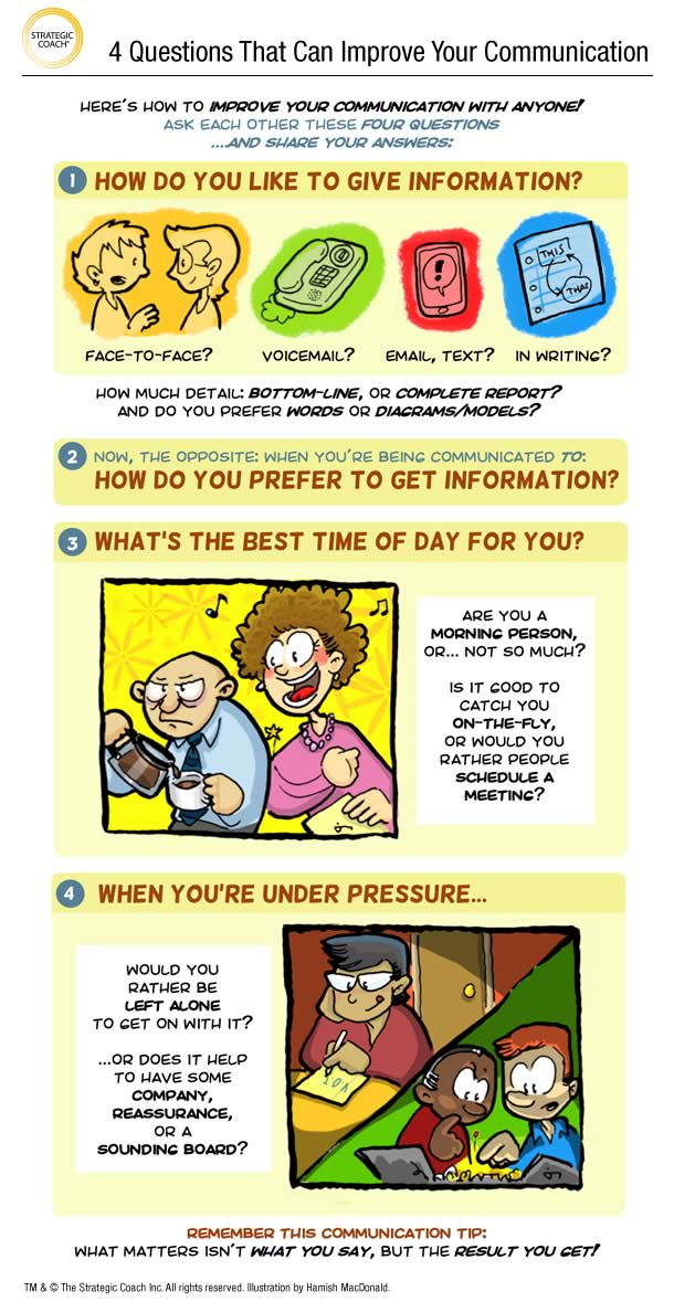 Here’s how to improve your communication with anyone! Ask each other these four questions…and share your answers: 1) “How do you like to give information?”; 2) “How do you prefer to get information?”; 3) “What’s the best time of day for you?”; 4) “When you’re under pressure…would you rather be left alone to get on with it, or does it help to have some company, reassurance, or a sounding board?” Remember this communication tip: What matter isn’t what you say, but the result you get!