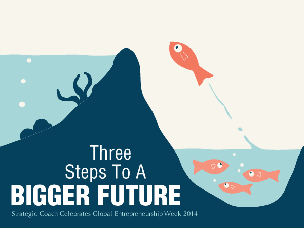 Three Steps To A Bigger Future. Strategic Coach celebrates Global Entrepreneurship Week.