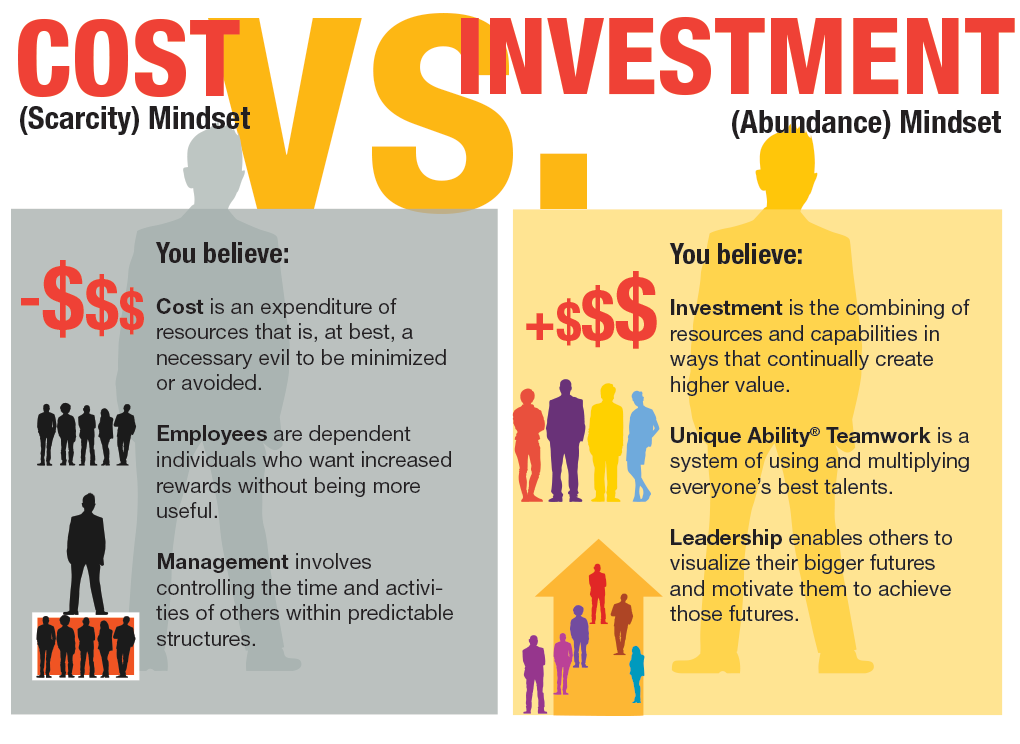 Cost vs Investment