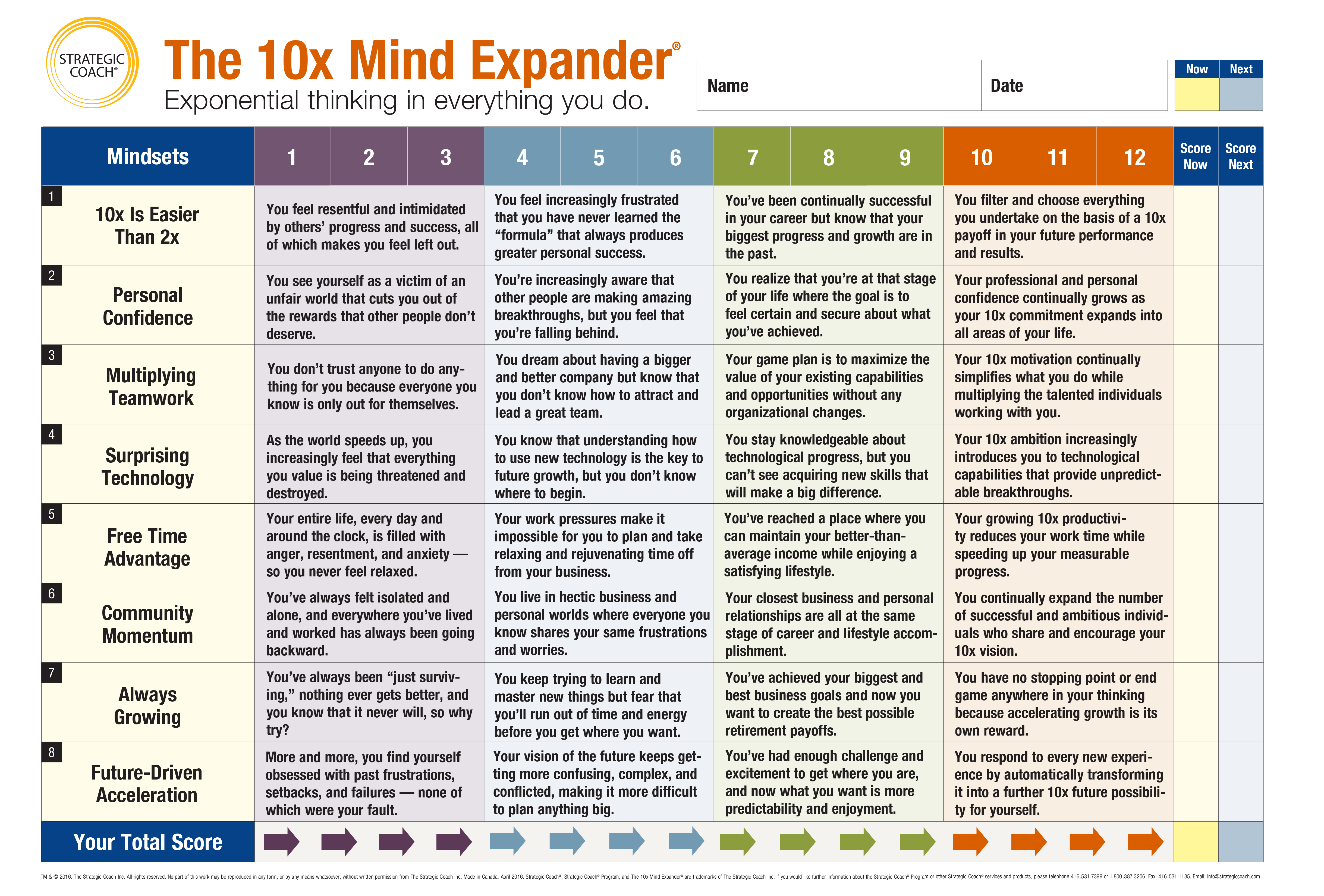 10x-Mind-Expander-Scorecard_Multiplier-Mindset-Blog