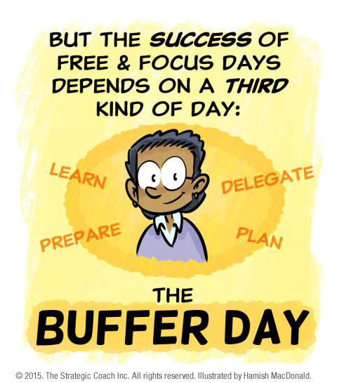 But the success of Free & Focus Days depends on a third kind of day: The Buffer Day