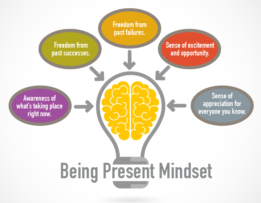 The Being Present Mindset
