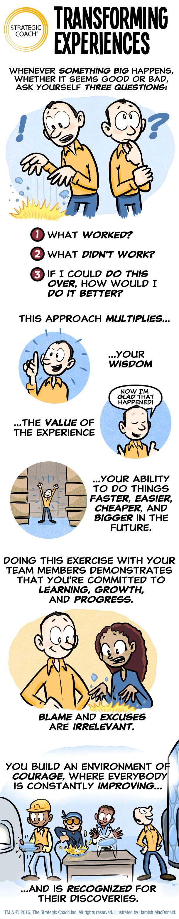 Whenever something big happens, whether it seems good or bad, ask yourself three questions: 1. What worked? 2. What didn’t work? 3. If I could do this over, how would I do it better? This approach multiplies… …your wisdom …the value of the expereicen …you ability to do things, faster, easier, cheaper, and bigger in the future. Doing this exercise with your team members demonstrates that you’re committed to learning, growth, and progress. You build an environment of courage, where everybody is constantly improving… …and is recognized for their discoveries.