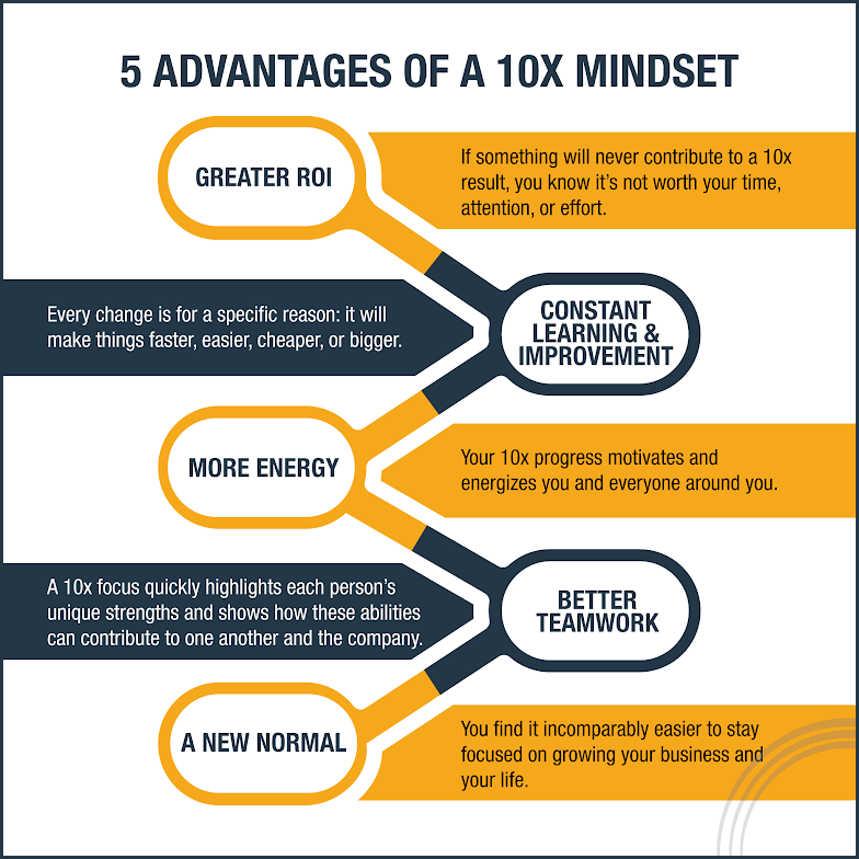 Ray Dalio on X: Many of you have told me you're interested in using your  mistakes to help you evolve, so I'm sharing my principles for learning from  mistakes here. (1/2)  /